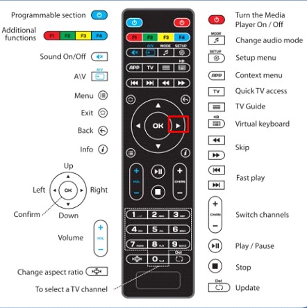 MAG catch up setting